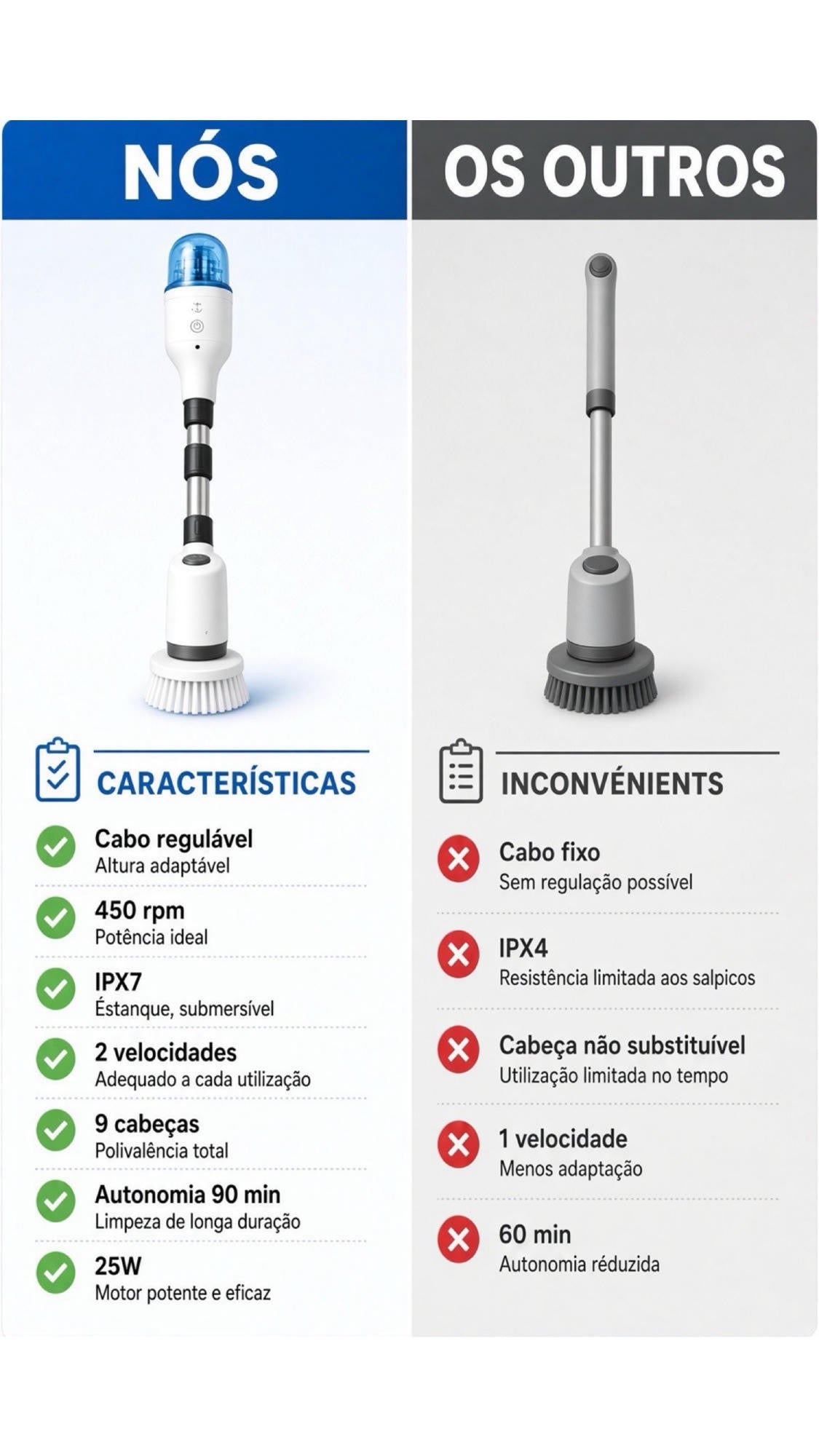 Escova elétrica multifunções